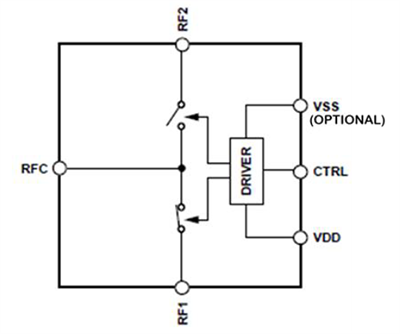 Blockdiagramm - Qorvo QPC0542 SOI-SPDT-Schalter